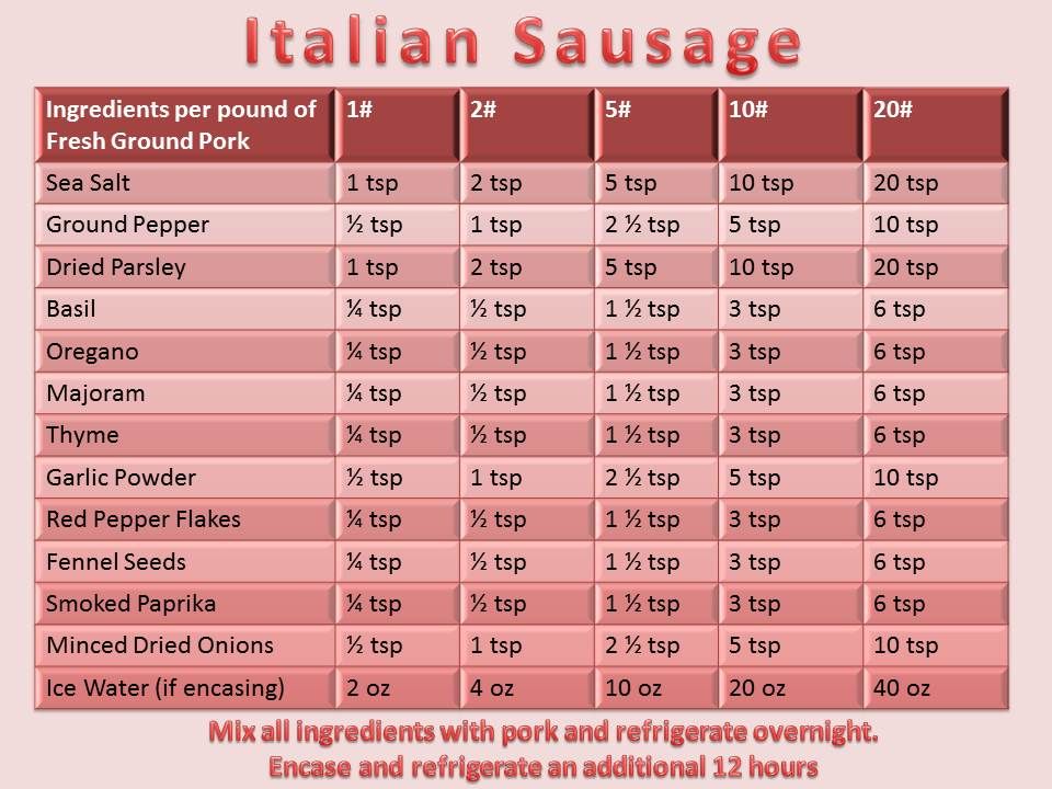 Sausage Sizes Chart