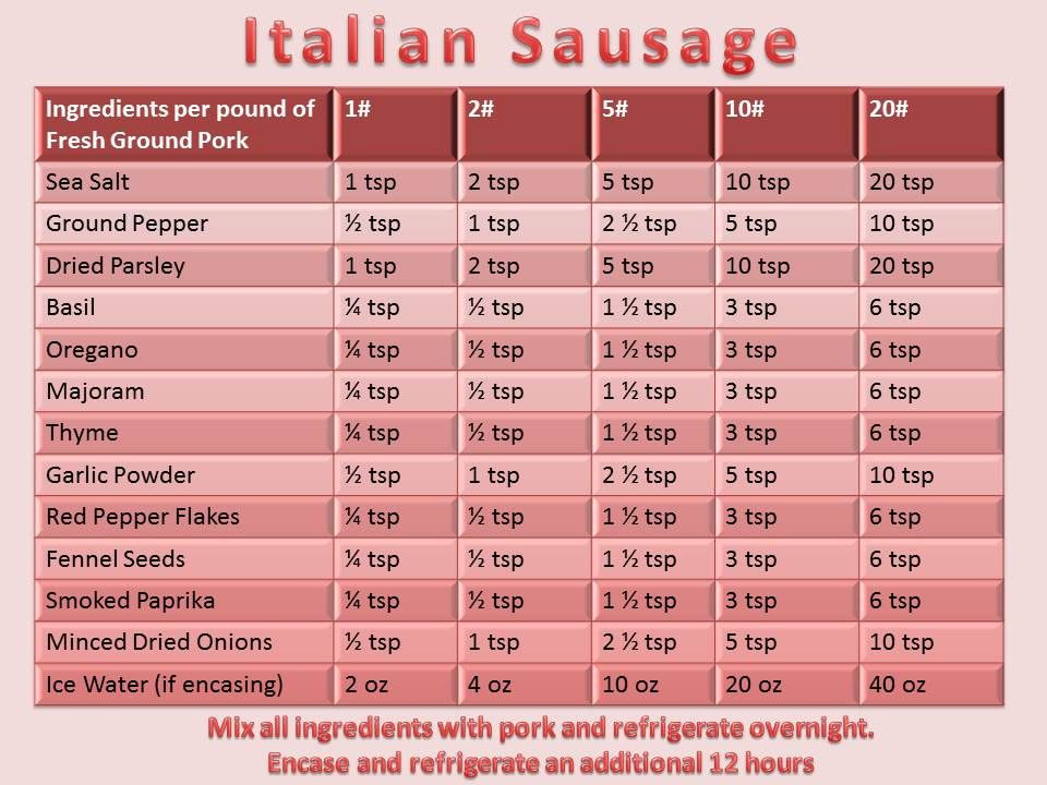 Sausage Casing Size Chart