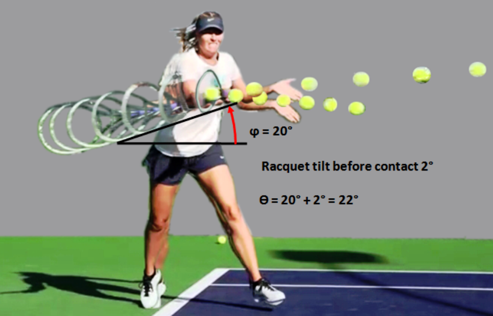 Federer Forehand - How The Ball Meets And Leaves The Racquet | Page 2 ...