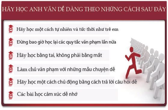Hoc Tieng Anh De dang Học tiếng anh dễ dàng