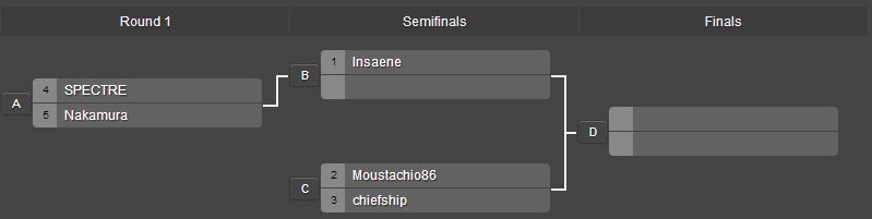 SotPTournamentBracketGMT_zps06e011e1.jpg